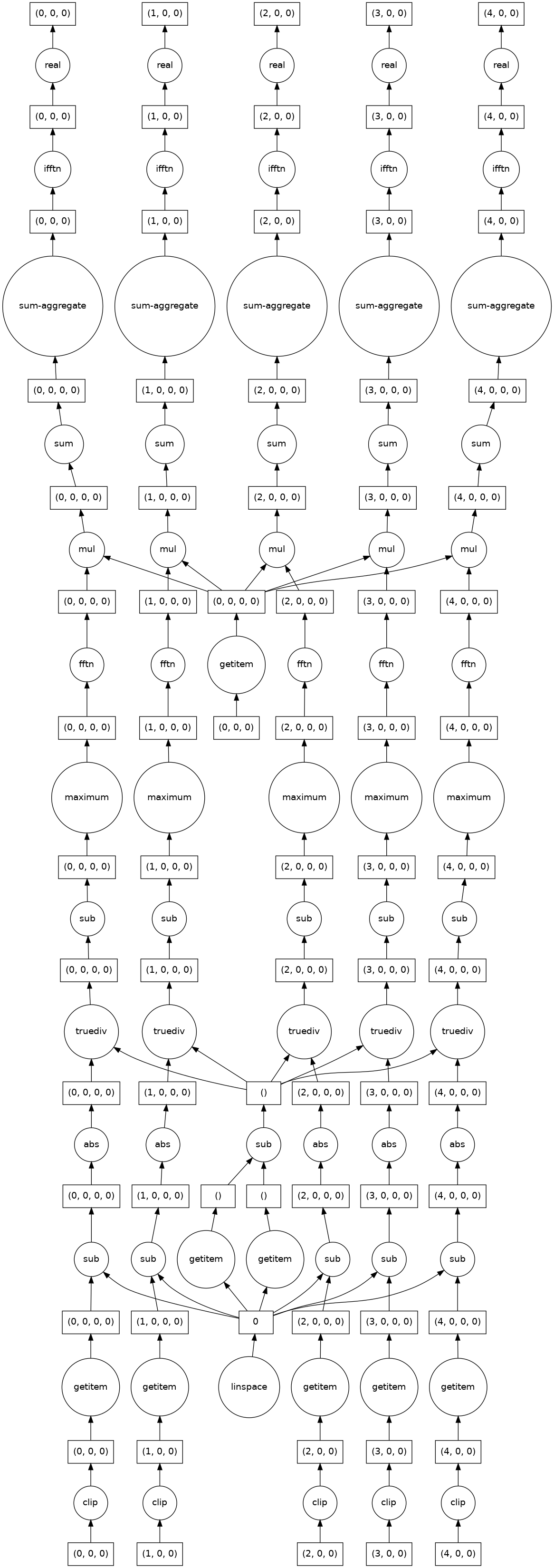 ../../_images/rst_notebooks_cahn_hilliard_12_1.png