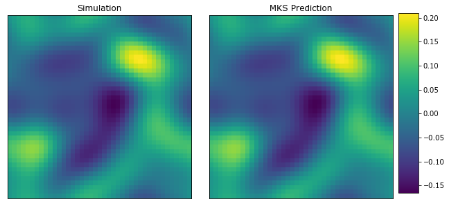 ../../_images/rst_notebooks_cahn_hilliard_28_0.png