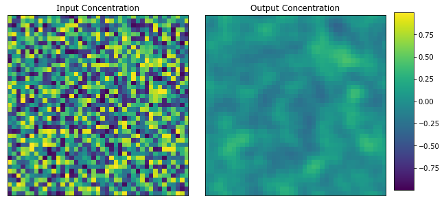 ../../_images/rst_notebooks_cahn_hilliard_9_0.png