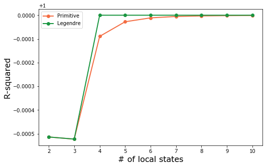 ../../_images/rst_notebooks_cahn_hilliard_legendre_12_0.png