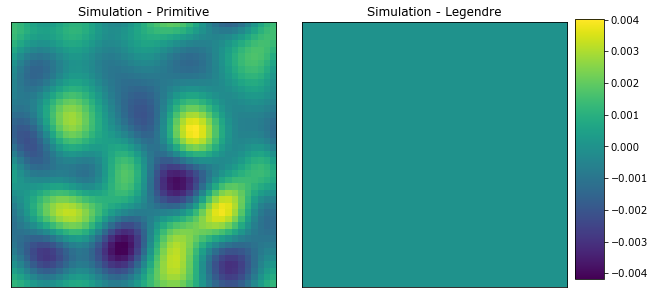 ../../_images/rst_notebooks_cahn_hilliard_legendre_27_1.png