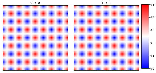 ../../_images/rst_notebooks_checkerboard_10_0.png