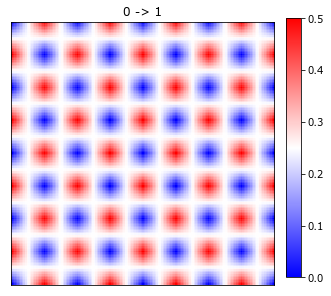 ../../_images/rst_notebooks_checkerboard_12_0.png