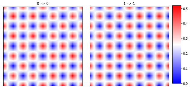 ../../_images/rst_notebooks_checkerboard_17_0.png