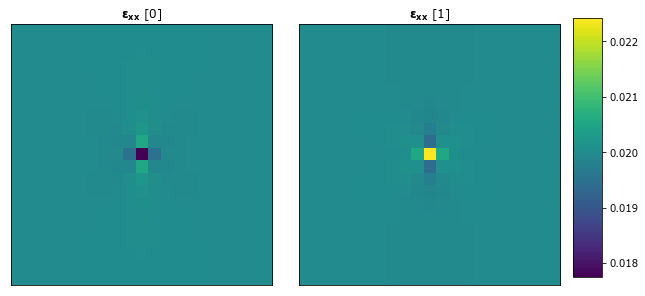 ../../_images/rst_notebooks_elasticity_11_0.png