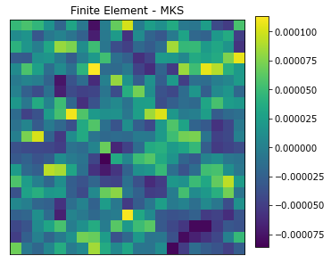 ../../_images/rst_notebooks_elasticity_27_0.png