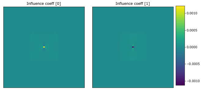 ../../_images/rst_notebooks_elasticity_35_0.png