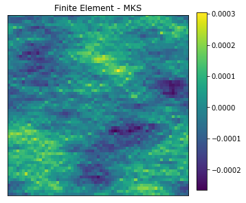 ../../_images/rst_notebooks_elasticity_40_0.png