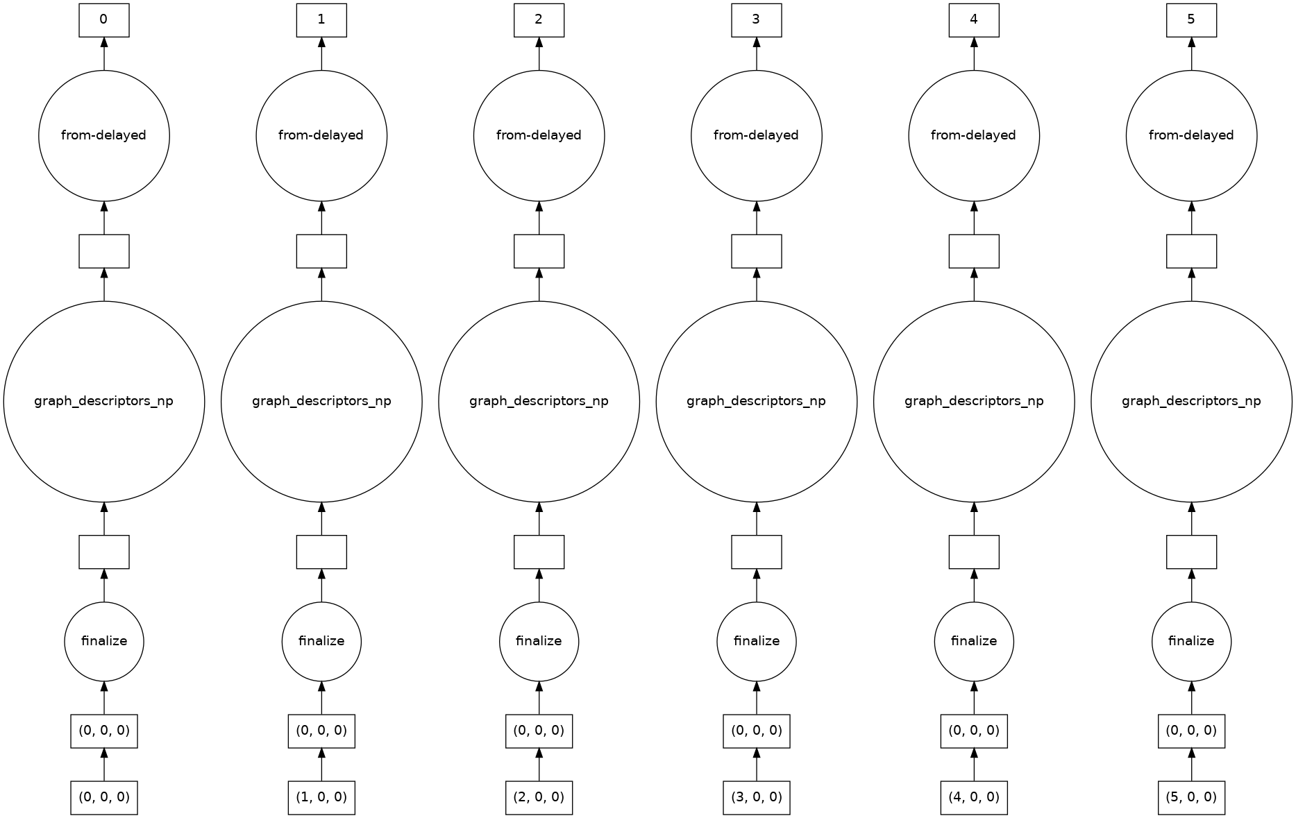 ../../_images/rst_notebooks_graph-descriptors_18_0.png