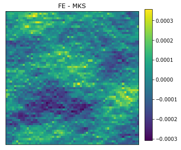 ../../_images/rst_notebooks_multiphase_35_0.png