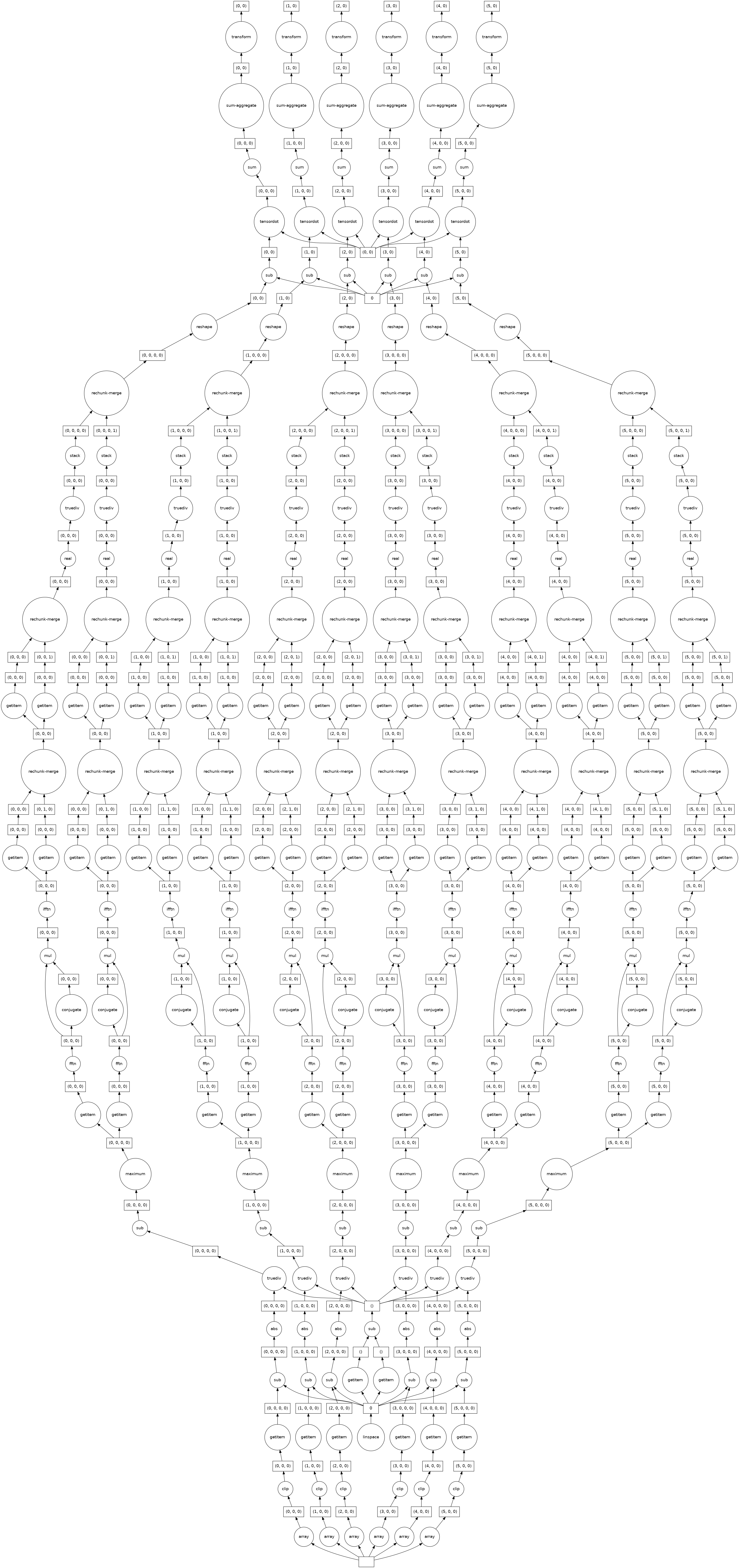../../_images/rst_notebooks_stress_25_0.png