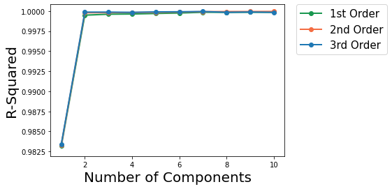 ../../_images/rst_notebooks_stress_40_0.png