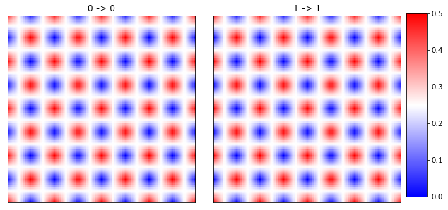 ../../_images/rst_notebooks_checkerboard_10_0.png