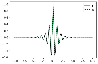 ../../_images/rst_notebooks_filter_11_0.png
